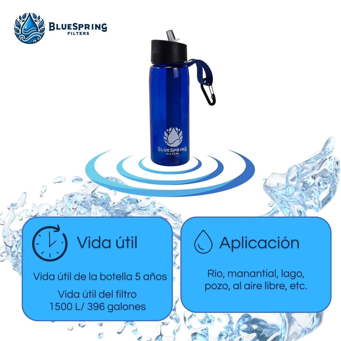 Botella De Agua Con Filtro Integrado Bluespring.