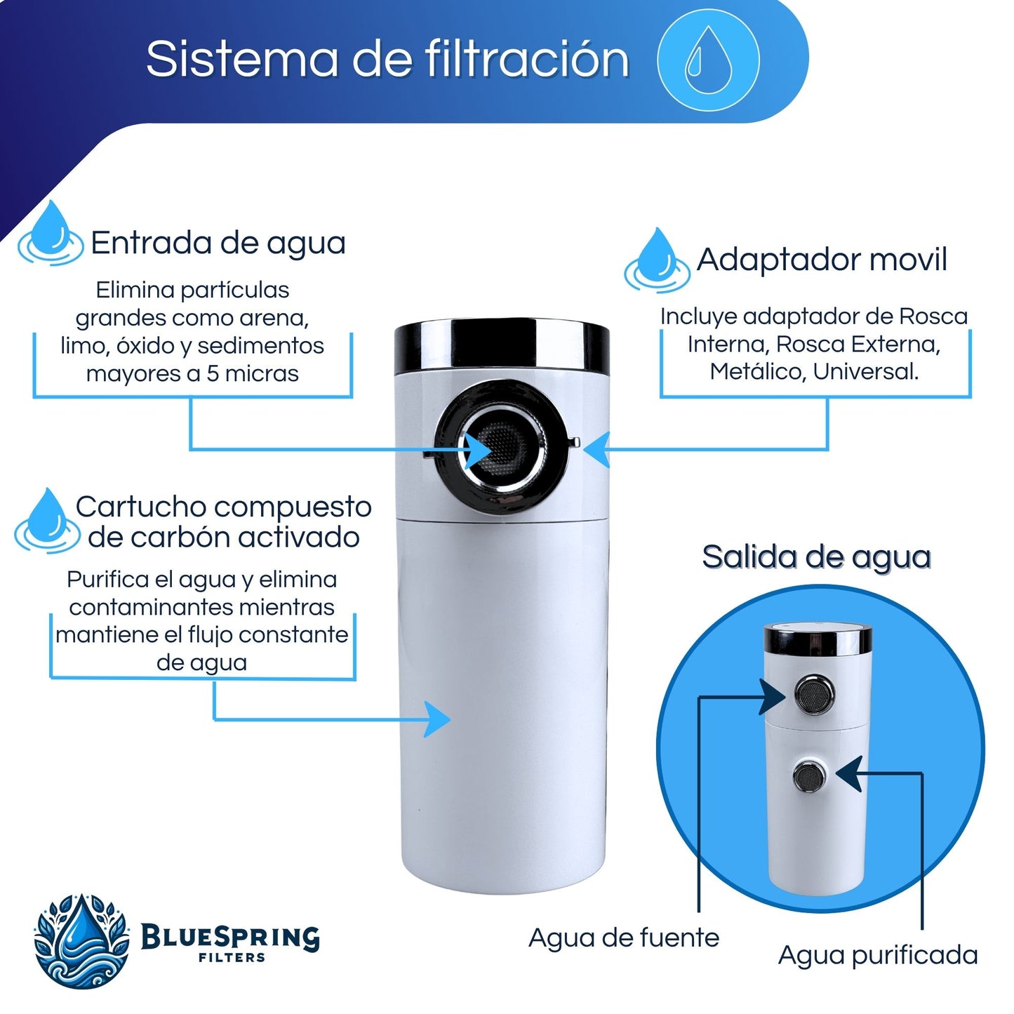 Bluespring: Filtro De Grifo Con Limpieza Profunda Y Sencilla