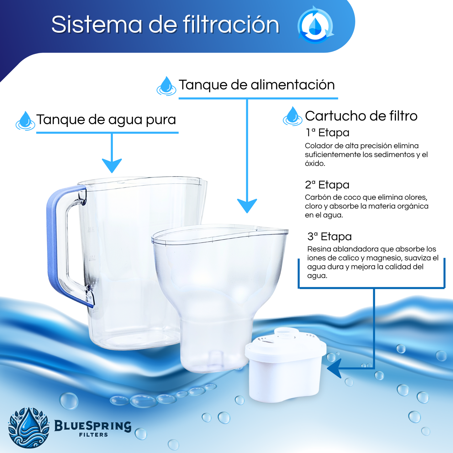 Bluespring: Jarra 3.5l Con Filtro De Carbón Activado.
