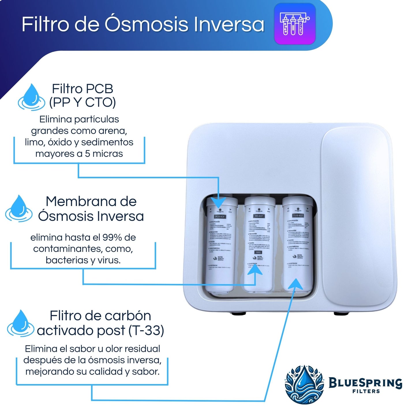 Filtro De Agua De Osmosis Inversa Con 5 Etapas Bluespring